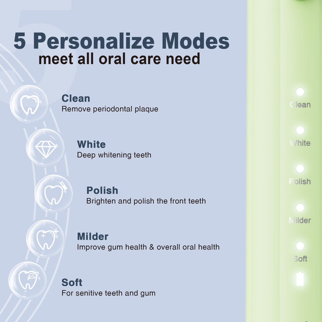 7AM2M Sonic Electric Toothbrush for Adults&Kids, 8 Brush Heads&Travel Case