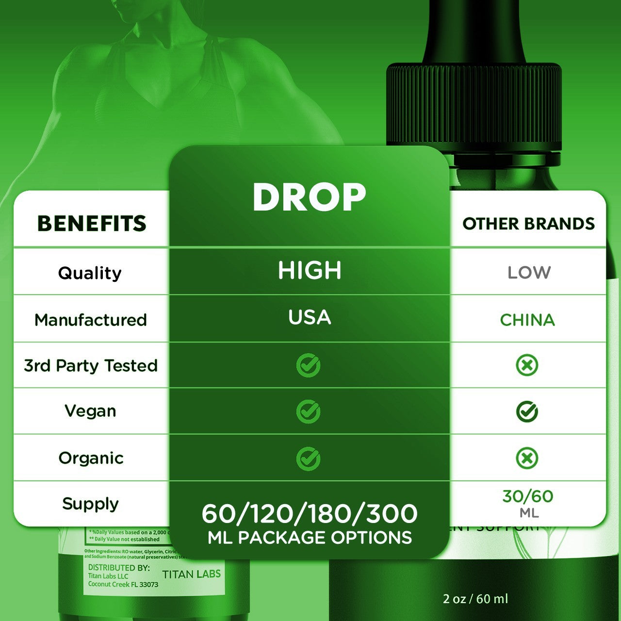 (5 Pack) Drop Daily Health Drops Advanced Health & Fitness Formula 150 Servings